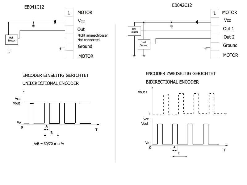 Optical encoder EB 04 scheme BERNIO